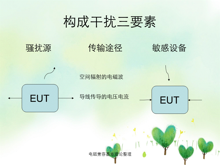 电磁兼容基本理论整理.ppt_第3页