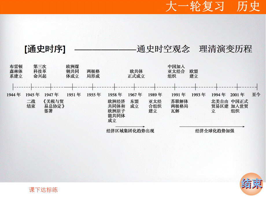 必考部分　第十一单元　第24讲　战后资本主义世界经济体系的形成.ppt_第2页