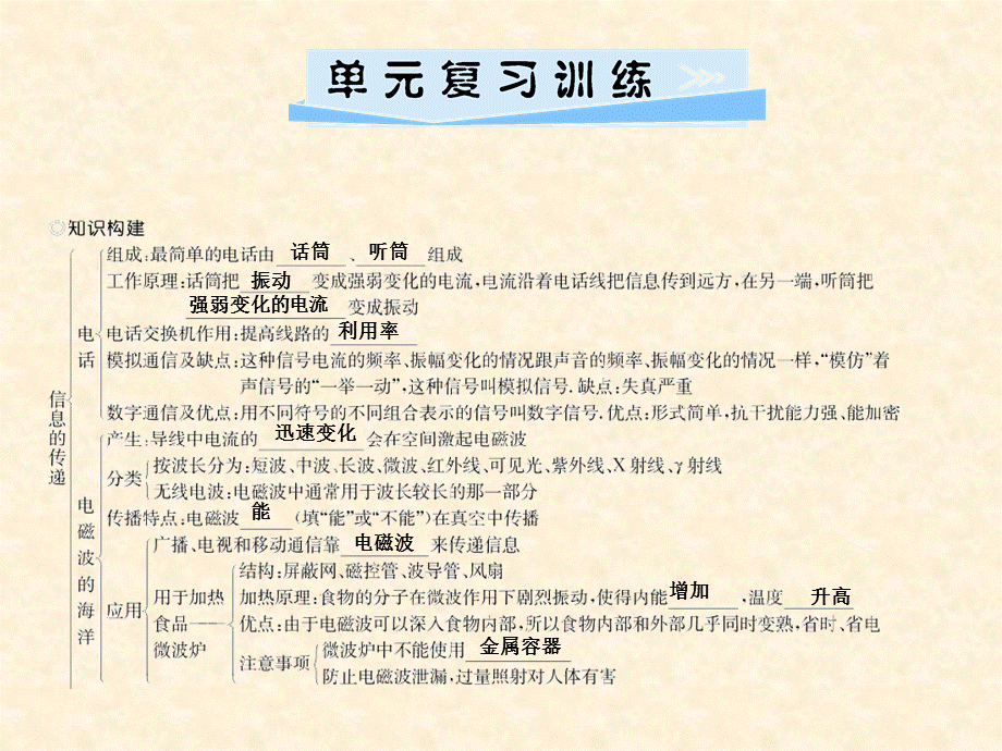 第二十一章　 单元综合复习　信息的传递.ppt_第2页