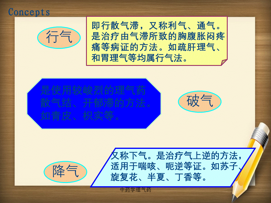 中药学理气药.ppt_第2页