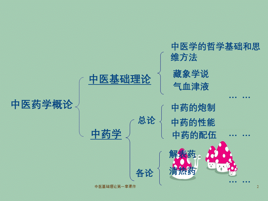 中医基础理论第一章课件.ppt_第2页