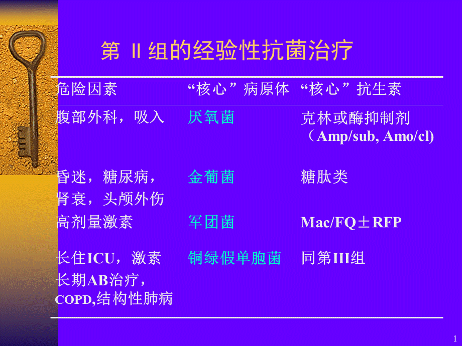 抗生素治疗及失败原因分析.ppt_第1页