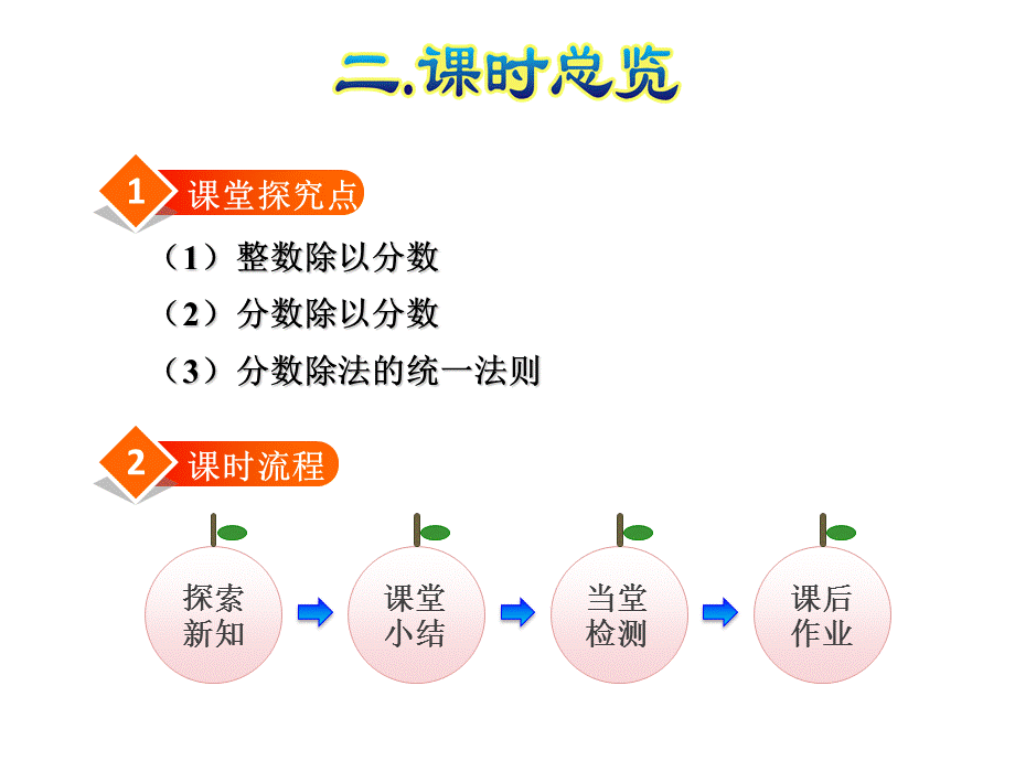 六年级上册数学课件－一个数除以分数｜人教新课标（2014秋） (共32.ppt).ppt_第3页