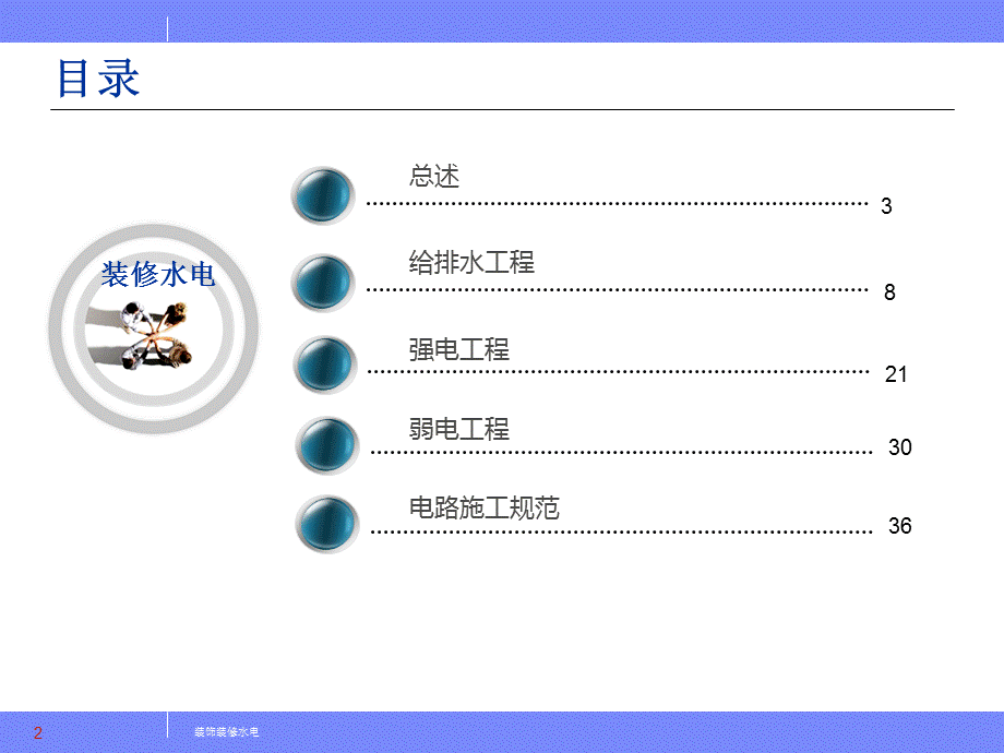 装饰装修-水电篇.ppt_第2页