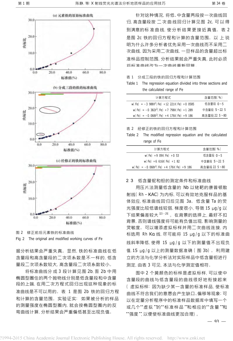 X射线荧光光谱法分析地质样品的应用技巧.docx_第3页