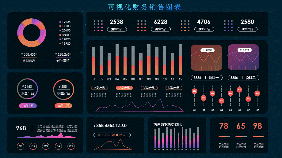 可视化图表财务数据销售收入PPT模板.pptx_第1页