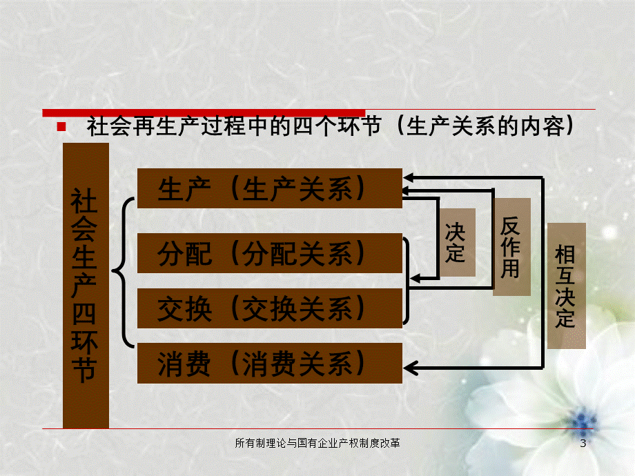 所有制理论与国有企业产权制度改革.ppt_第3页