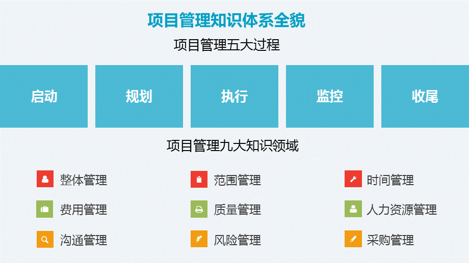 项目管理培训项目管理知识体系介绍动态ppt模板.pptx_第2页