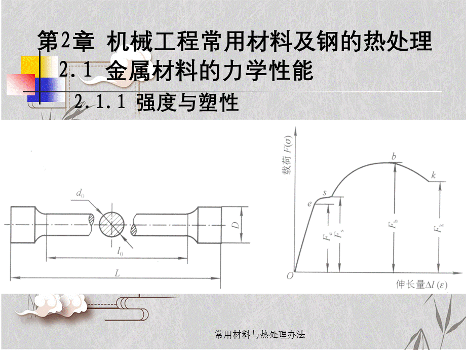 常用材料与热处理办法.ppt_第1页