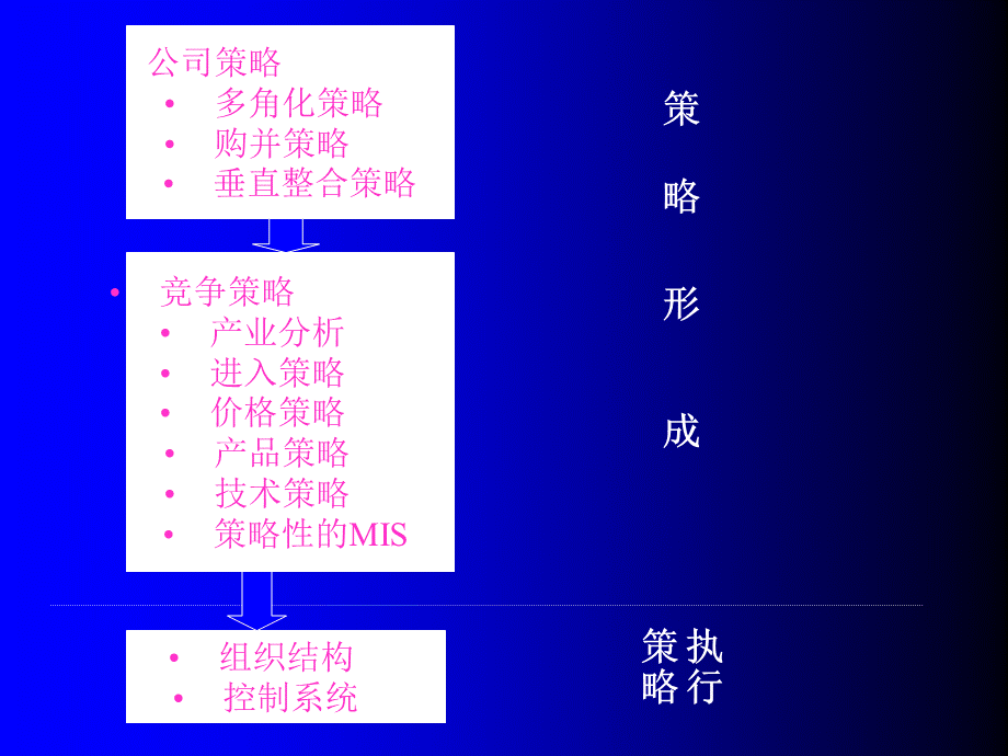 现代企业战略管理(1)课件.ppt_第2页