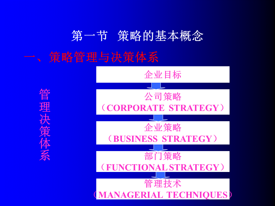 现代企业战略管理(1)课件.ppt_第3页