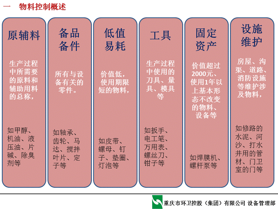 物料控制与仓储管理(1)课件.ppt_第3页