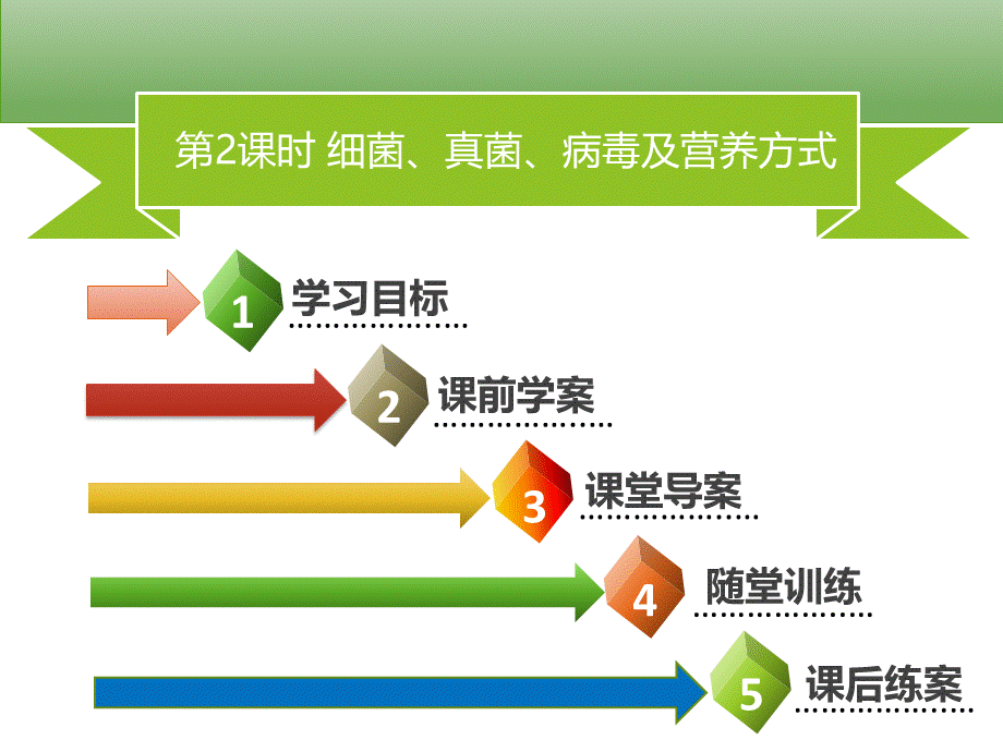 第2课时 细菌、真菌、病毒及营养方式.ppt_第1页