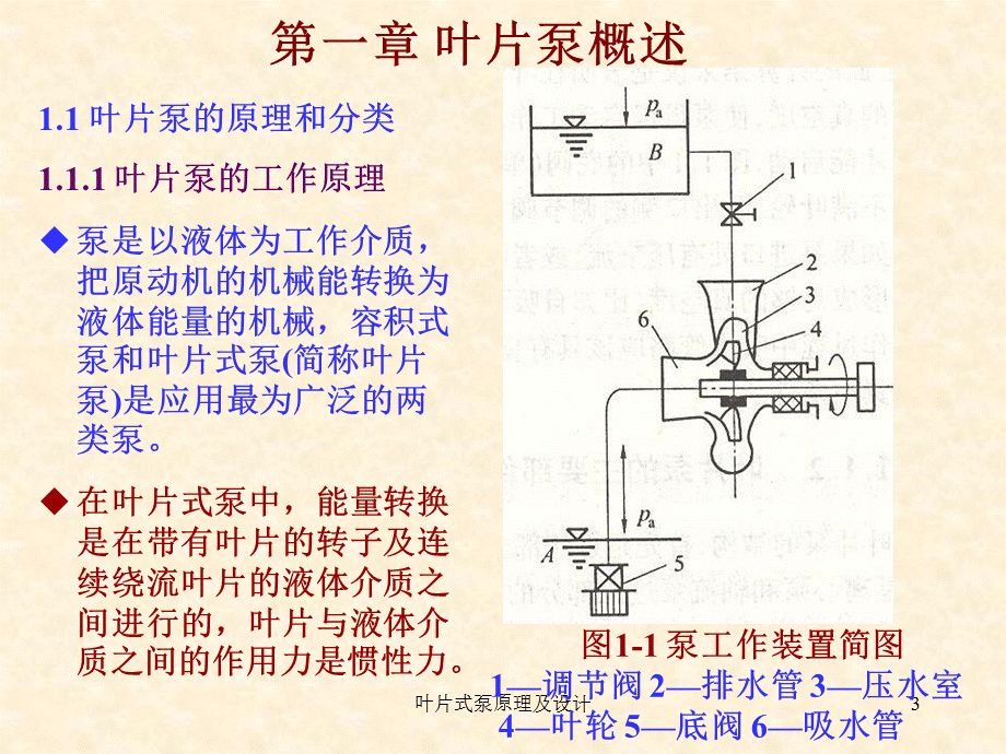 叶片式泵原理及设计课件.ppt_第3页