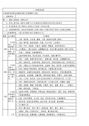 工序单价表.xlsx