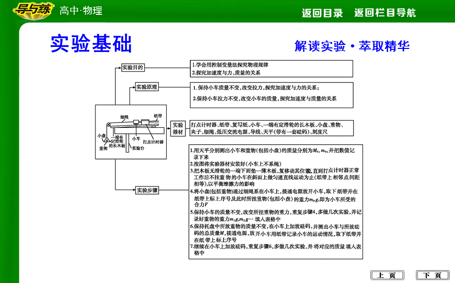 第2节　实验探究加速度与力、质量的关系.ppt_第3页