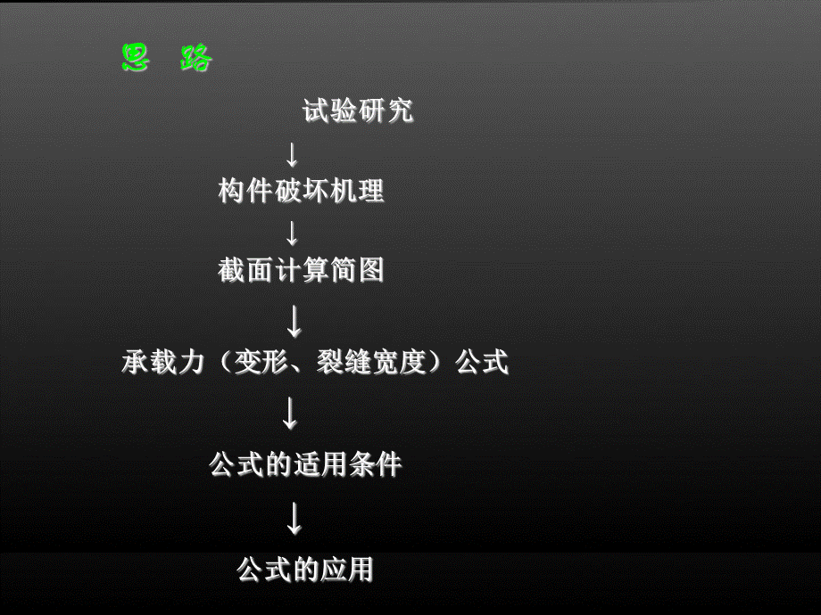 受弯构件正截面的性能与设计课件.ppt_第3页