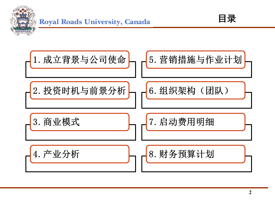 医师经纪人创业企划书.ppt_第3页