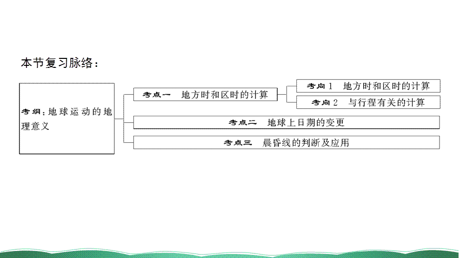 第四讲 地球的自转及其地理意义 课件.ppt_第2页