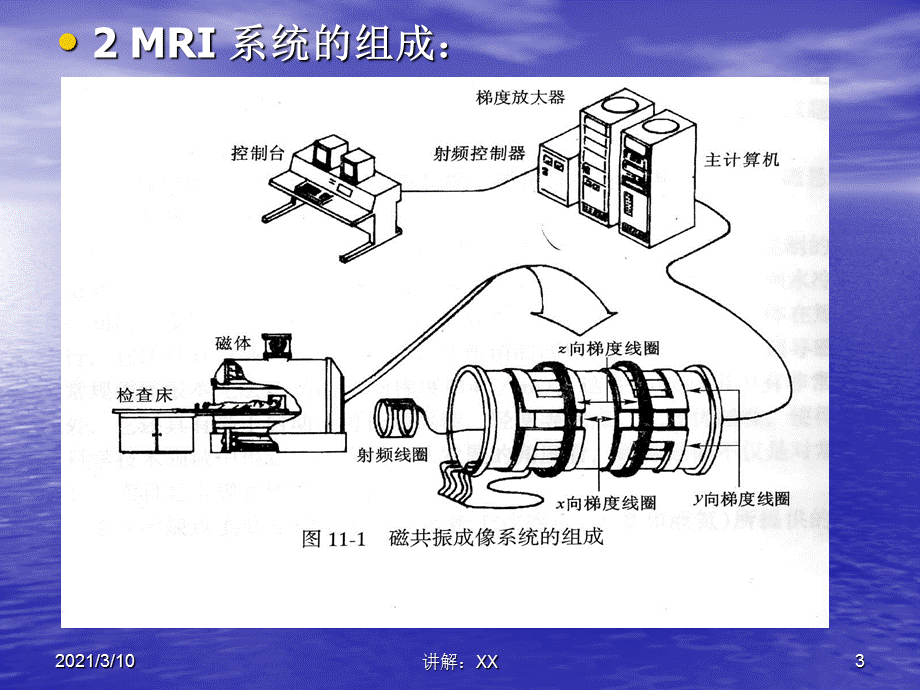 MRI系统中梯度放大器的设计.ppt_第3页