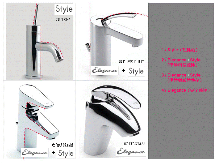 产品造型分析案例.ppt_第3页