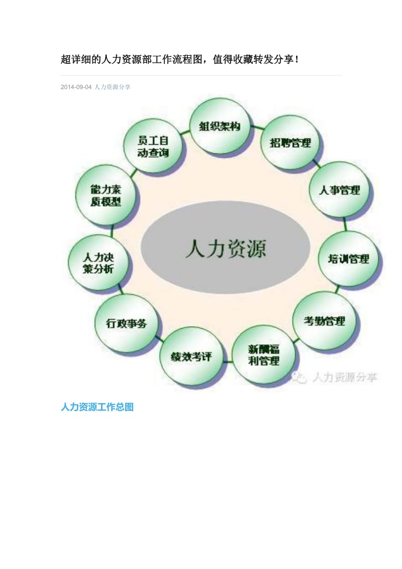 超详细的人力资源部工作流程图.docx_第1页