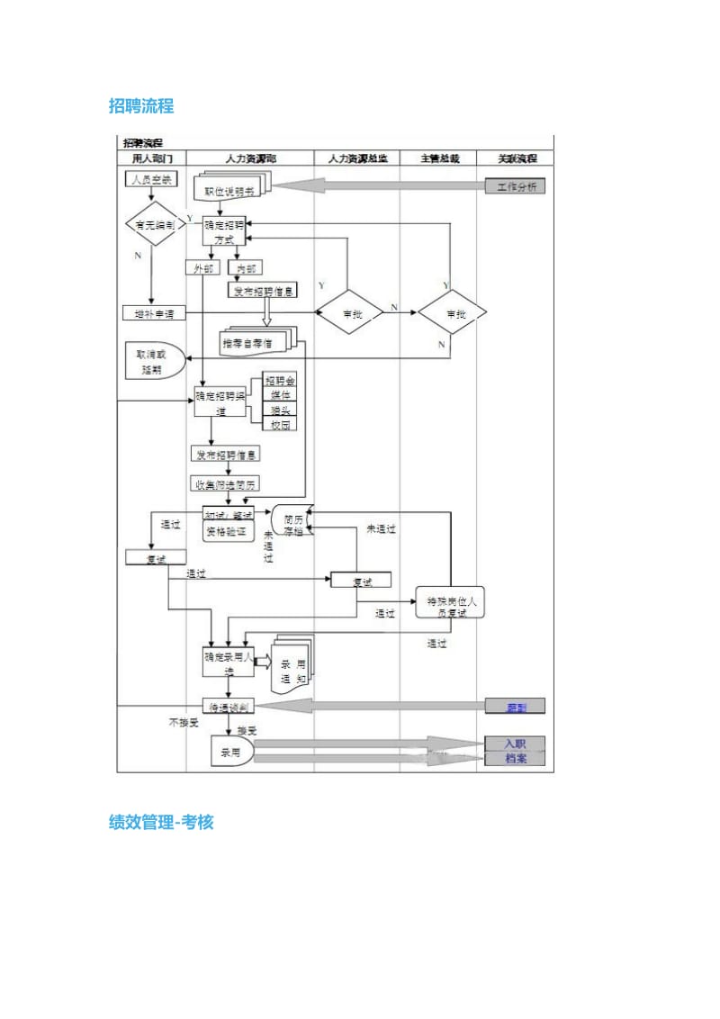 超详细的人力资源部工作流程图.docx_第3页