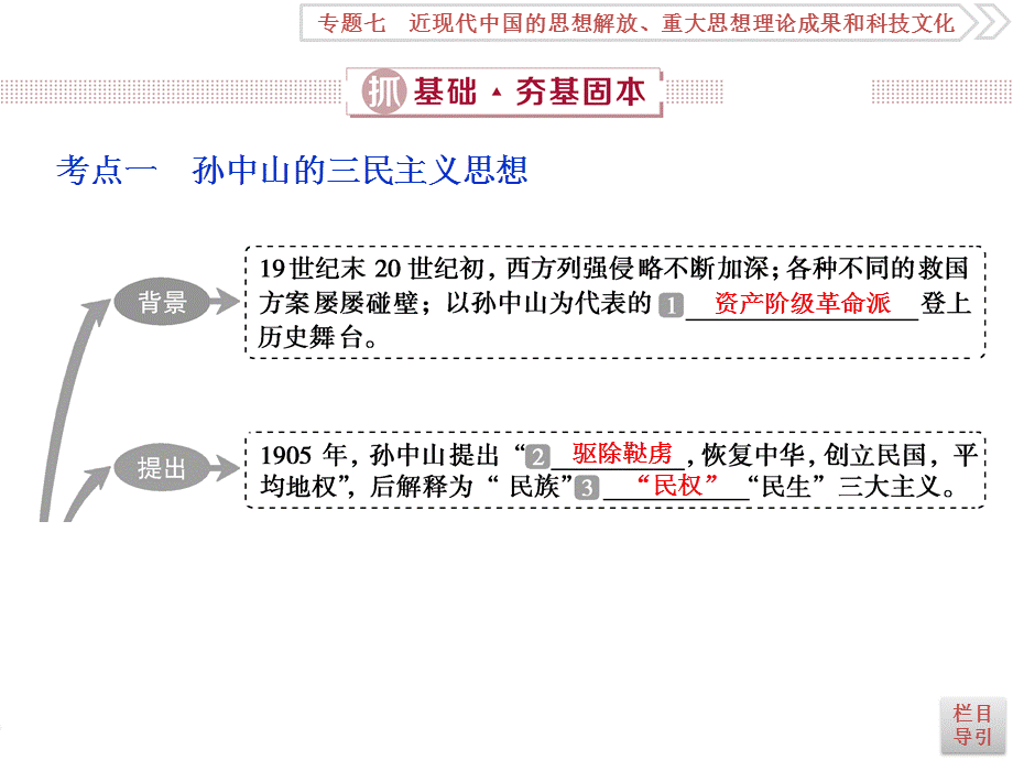 3 课时3　20世纪以来中国重大思想理论成果.ppt_第2页