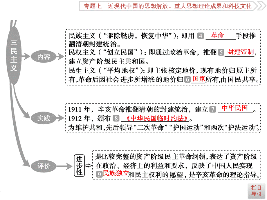 3 课时3　20世纪以来中国重大思想理论成果.ppt_第3页