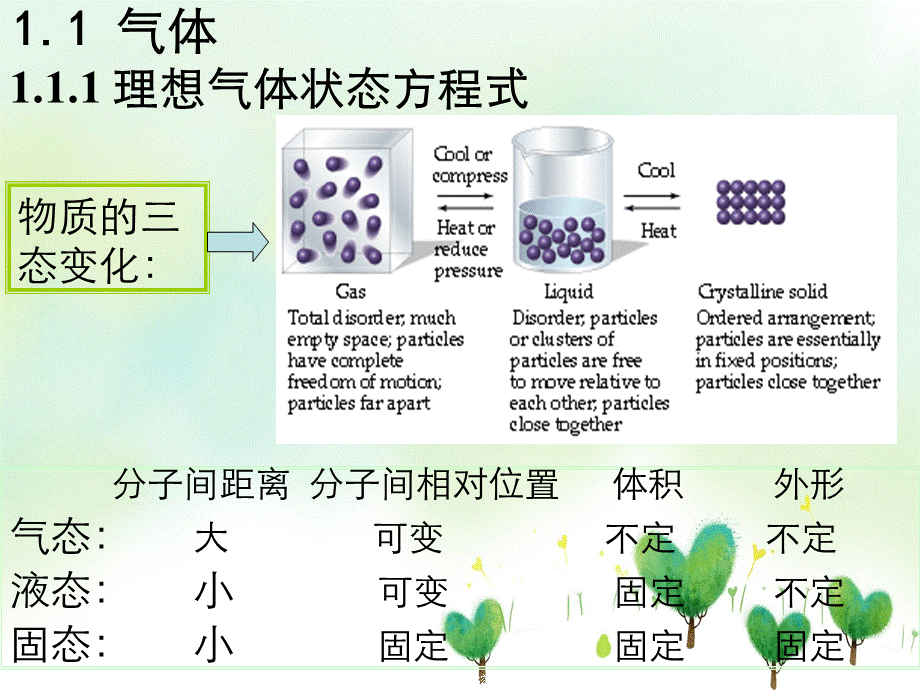 第一章气体溶液和胶体.ppt_第3页