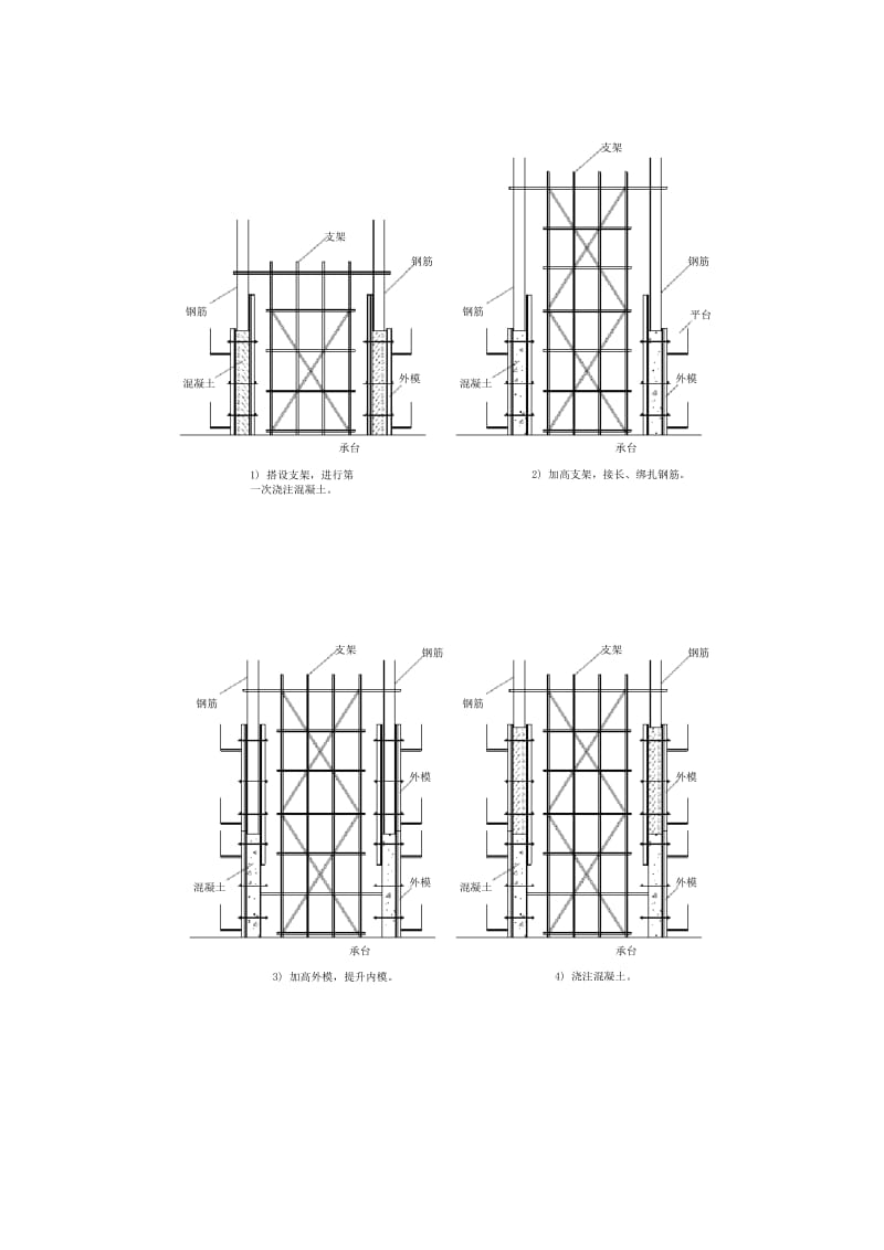 高墩滑模施工工法.docx_第3页