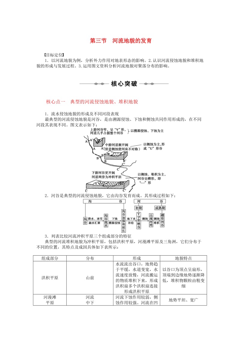 人教版地理必修1《河流地貌的发育》word学案[教案设计].doc_第1页