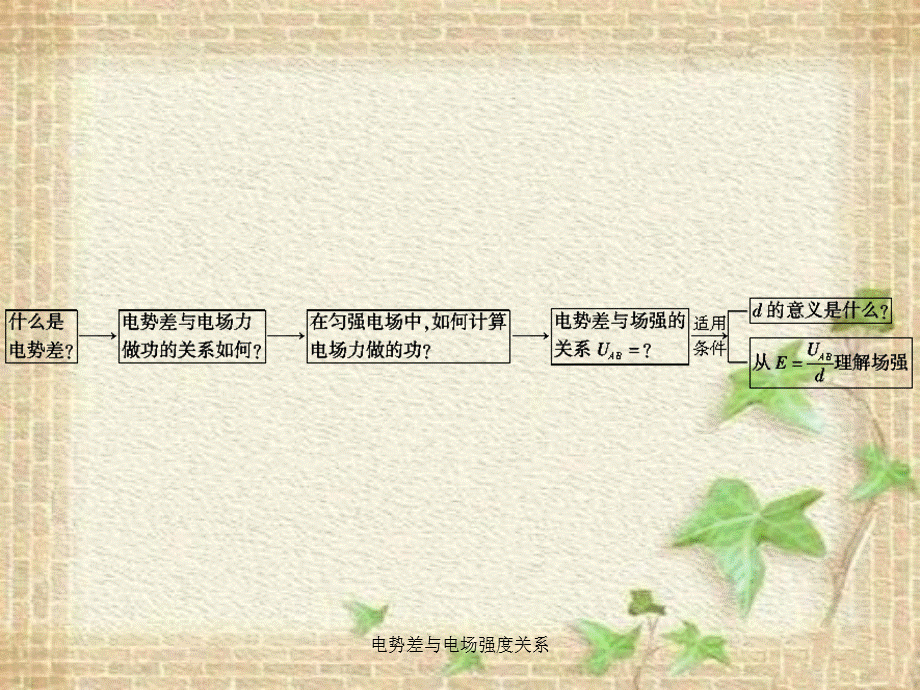 电势差与电场强度关系.ppt_第3页