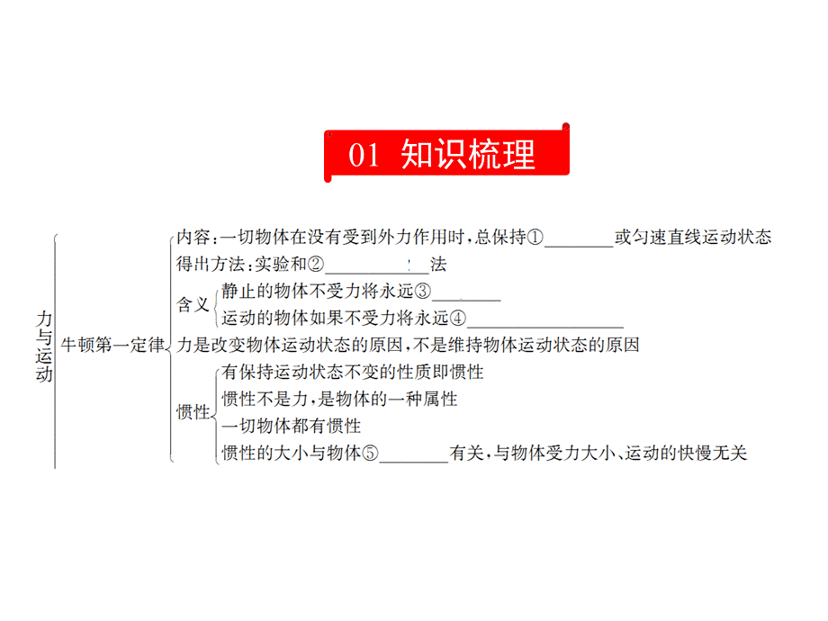 第七章章末复习(第七章)—2020春沪科版八年级物理下册习题课件(共30张PPT).ppt_第2页