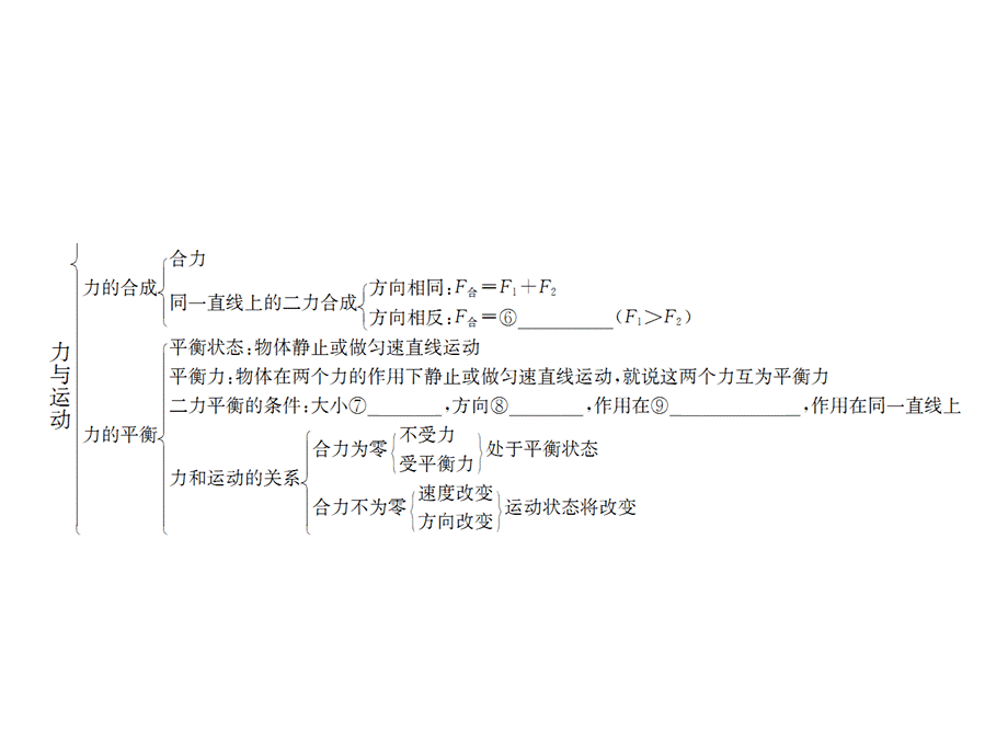 第七章章末复习(第七章)—2020春沪科版八年级物理下册习题课件(共30张PPT).ppt_第3页