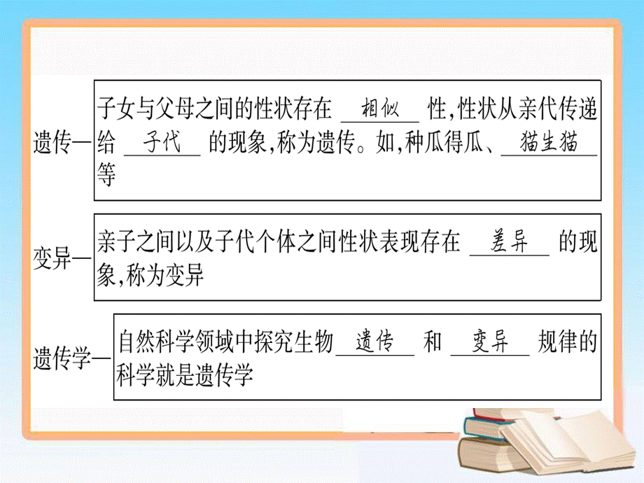 2018年八年级生物上册第6单元第20章第1节遗传和变异现象课件新版北师大版_47.ppt_第3页