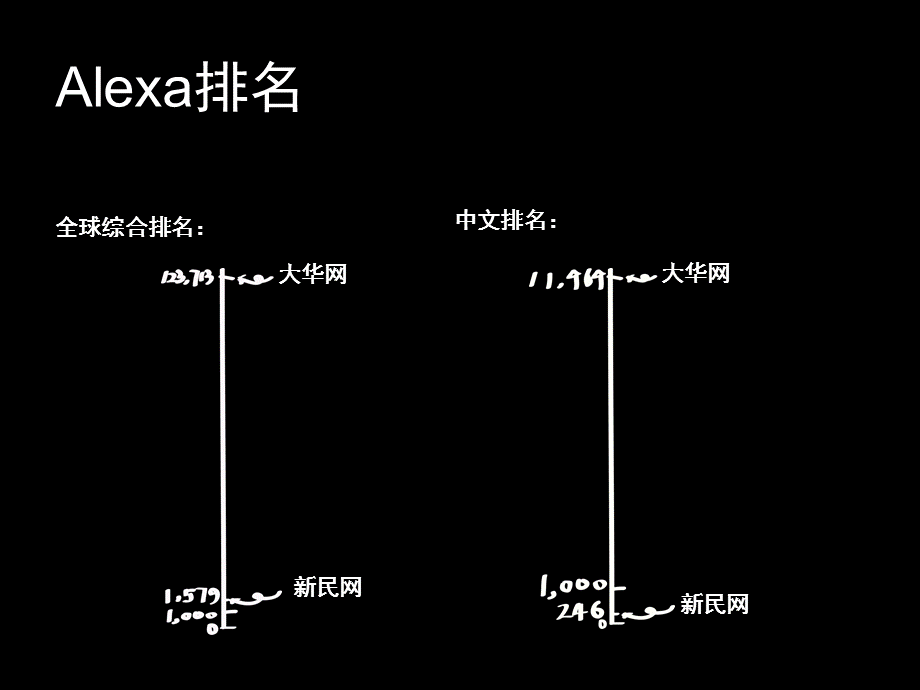 地方网络媒体报网融合下的不同探索以大华网和新民.ppt_第2页