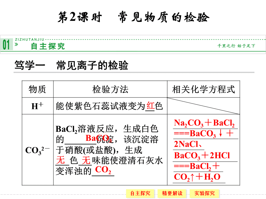 高一化学苏教版必修一122常见物质的检验课件.ppt_第1页