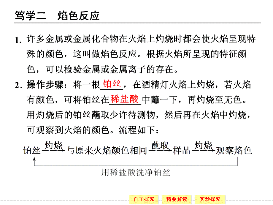 高一化学苏教版必修一122常见物质的检验课件.ppt_第3页