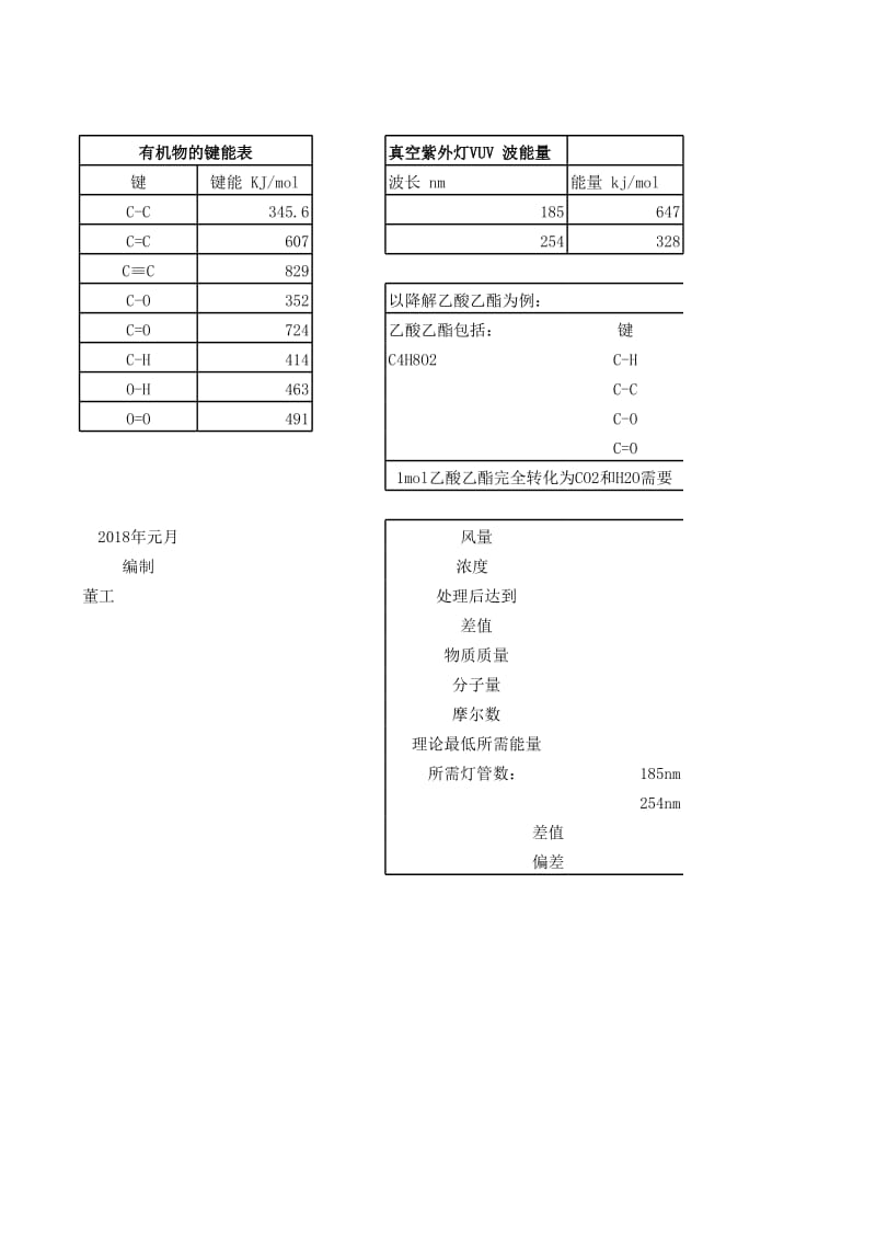 UV光解处理VOCs的理论计算.xls_第1页