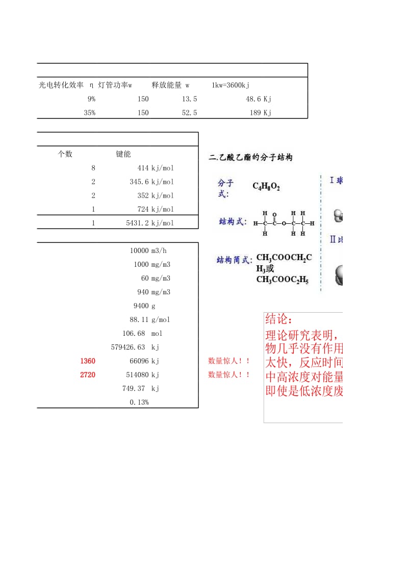 UV光解处理VOCs的理论计算.xls_第2页