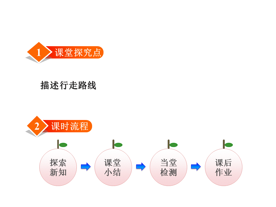 三年级下册数学课件－3.4简单的路线｜冀教版 .ppt_第2页