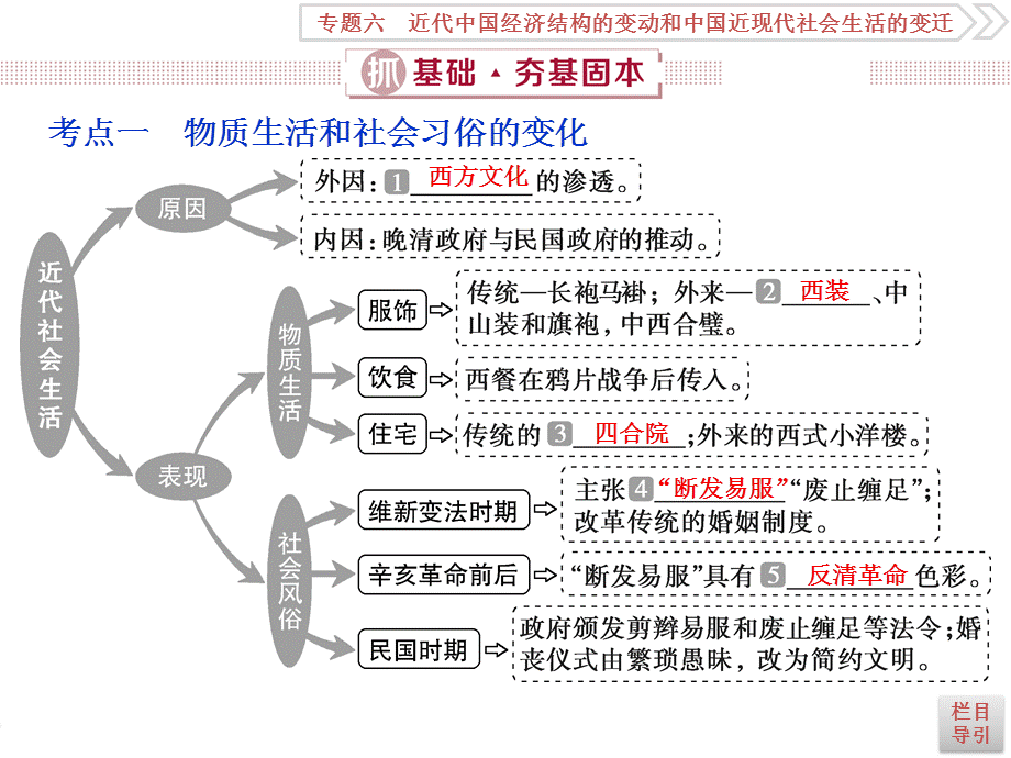 3 课时3　中国近现代社会生活的变迁.ppt_第2页