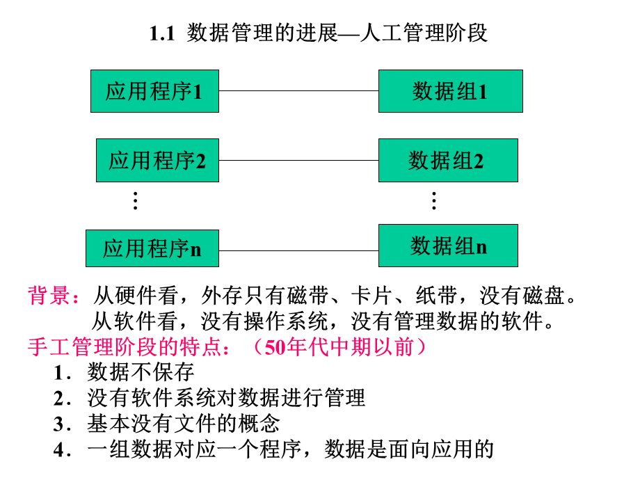 【数据库技术】绪 论.ppt_第3页