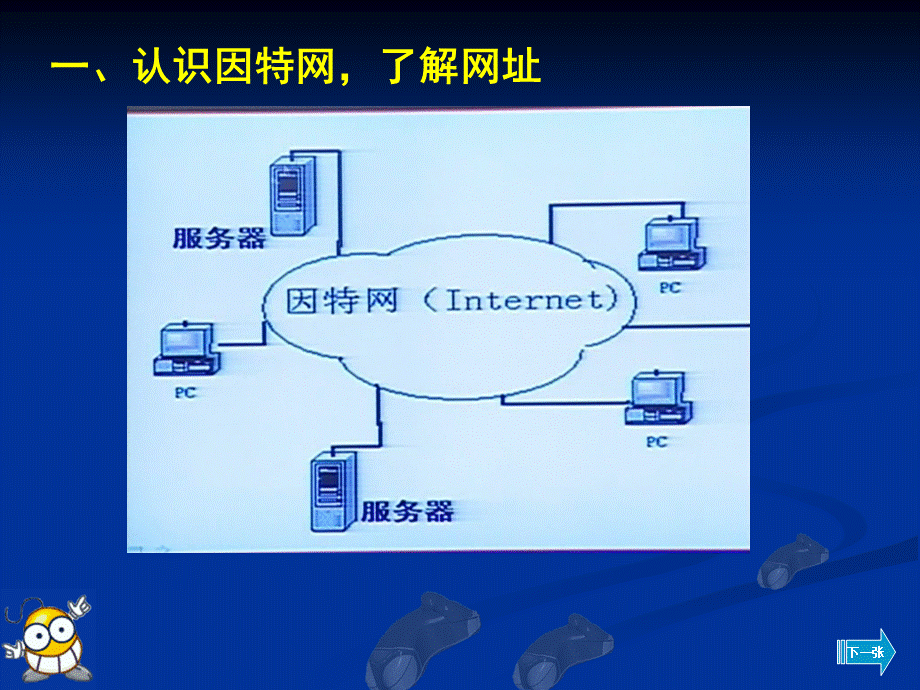 三年级上册信息技术课件-第10课遨游因特网2∣苏科版新版 .ppt_第3页