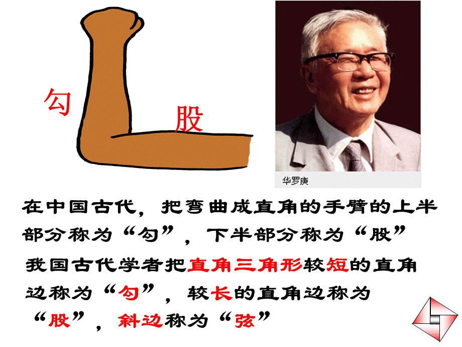 勾股定理（吴威）.ppt_第2页