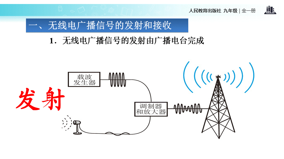 人教版九年级全册物理课件：《21.3广播、电视和移动通信》.pptx_第3页