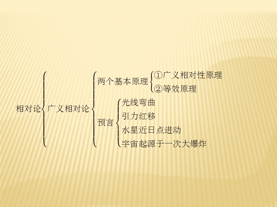 第十五章章末整合提升.ppt_第3页