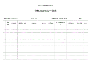 [售后服务客户关系]ZF合格服务供方一览表.doc