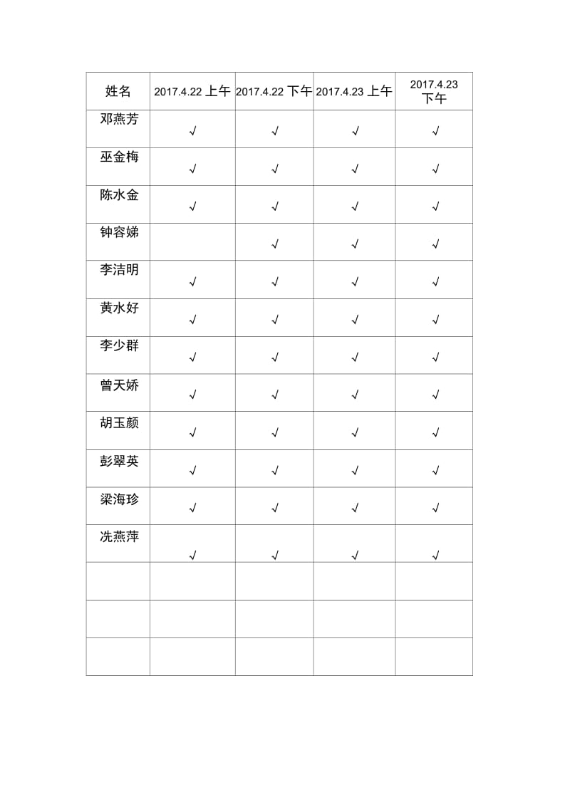 2017年幼儿园工交园本培训考勤表.doc_第3页